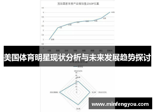 美国体育明星现状分析与未来发展趋势探讨
