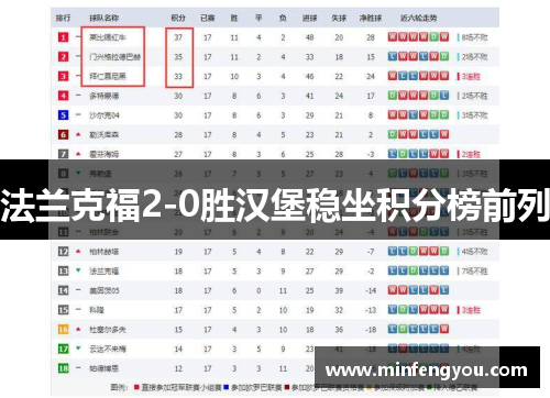法兰克福2-0胜汉堡稳坐积分榜前列