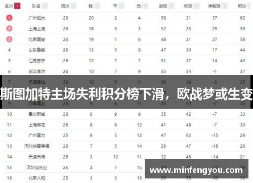 斯图加特主场失利积分榜下滑，欧战梦或生变